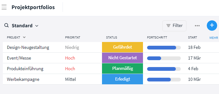 Projektübersicht