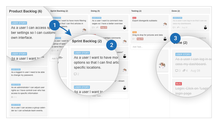 Scrum Board