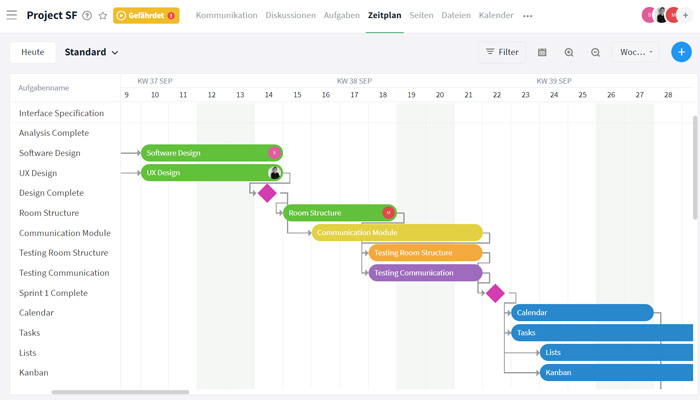 Zeitplan Tool in Stackfield