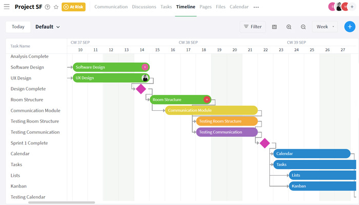 Gantt Chart