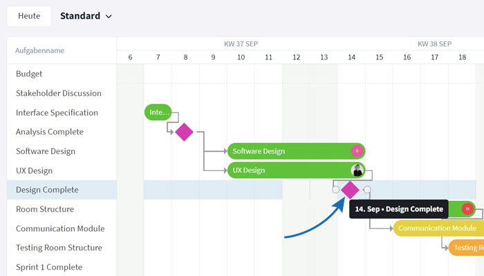 Microproductivity im Projektmanagement mit Meilensteinen