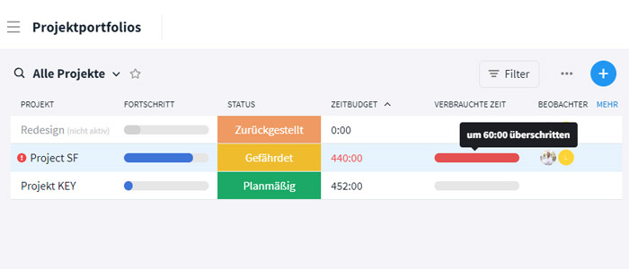 Portfolio Eckdaten