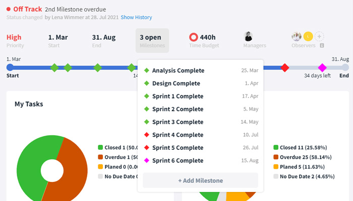 Open milestones