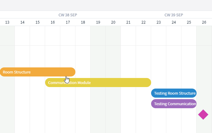 Scheduling tasks