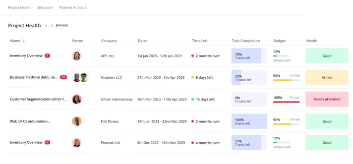 Teamwork project overview as a monday.com alternative, overview of client projects with budgeting and time tracking