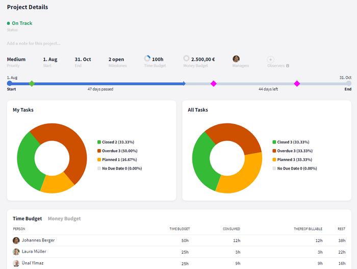 Project overview