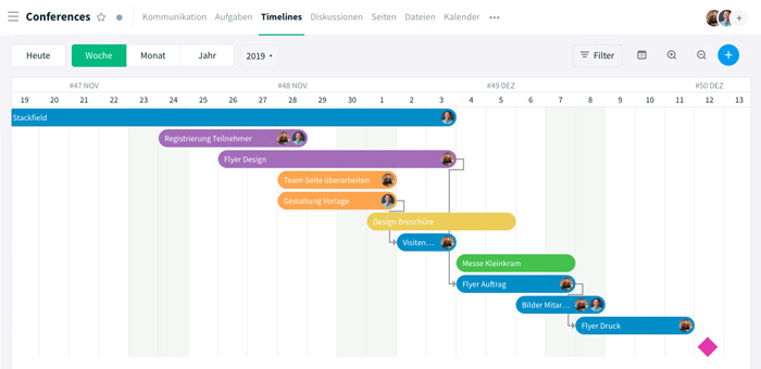 Display of tasks in a timeline