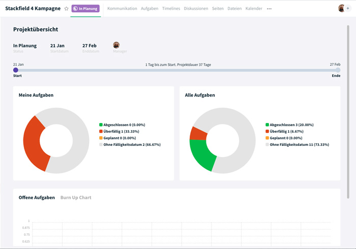 Projektansicht im Projektraum mit farbigem Projektstatus