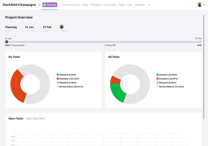 Project view in Project Room with colored project status