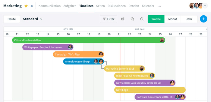 Auf Stackfield wird der Workflow als Gantt-Chart angezeigt