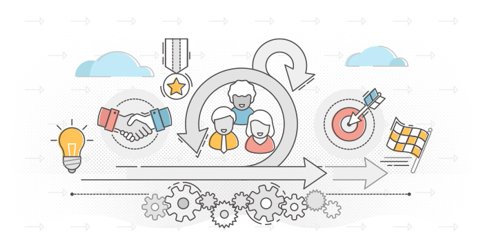 Scrum Feedback Loops