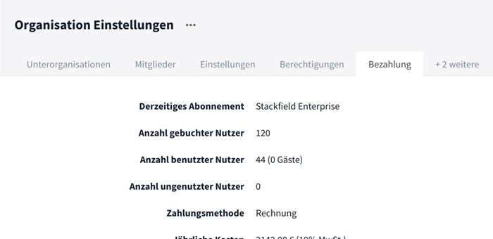Reiter Bezahlung
