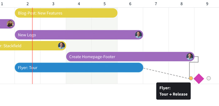 Multiple dependencies to a task