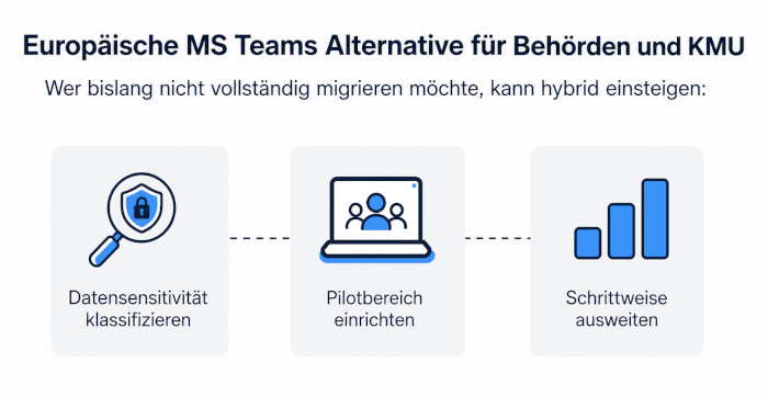 Europäische MS Teams Alternative für Behörden und KMU