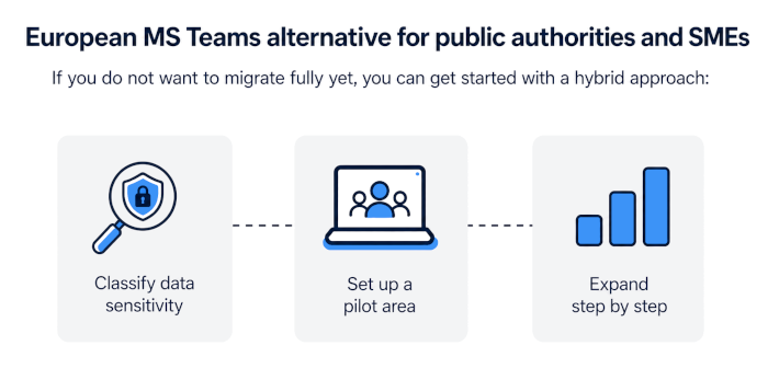 Europäische MS Teams Alternative für Behörden und KMU
