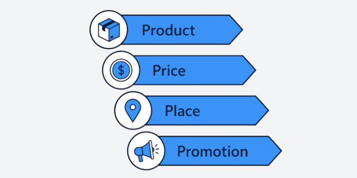 Product Manager Goals