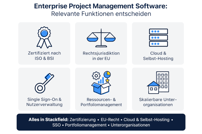 Features von Stackfield