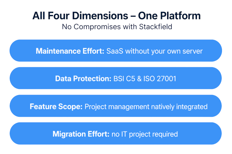 Four dimensions, one platform