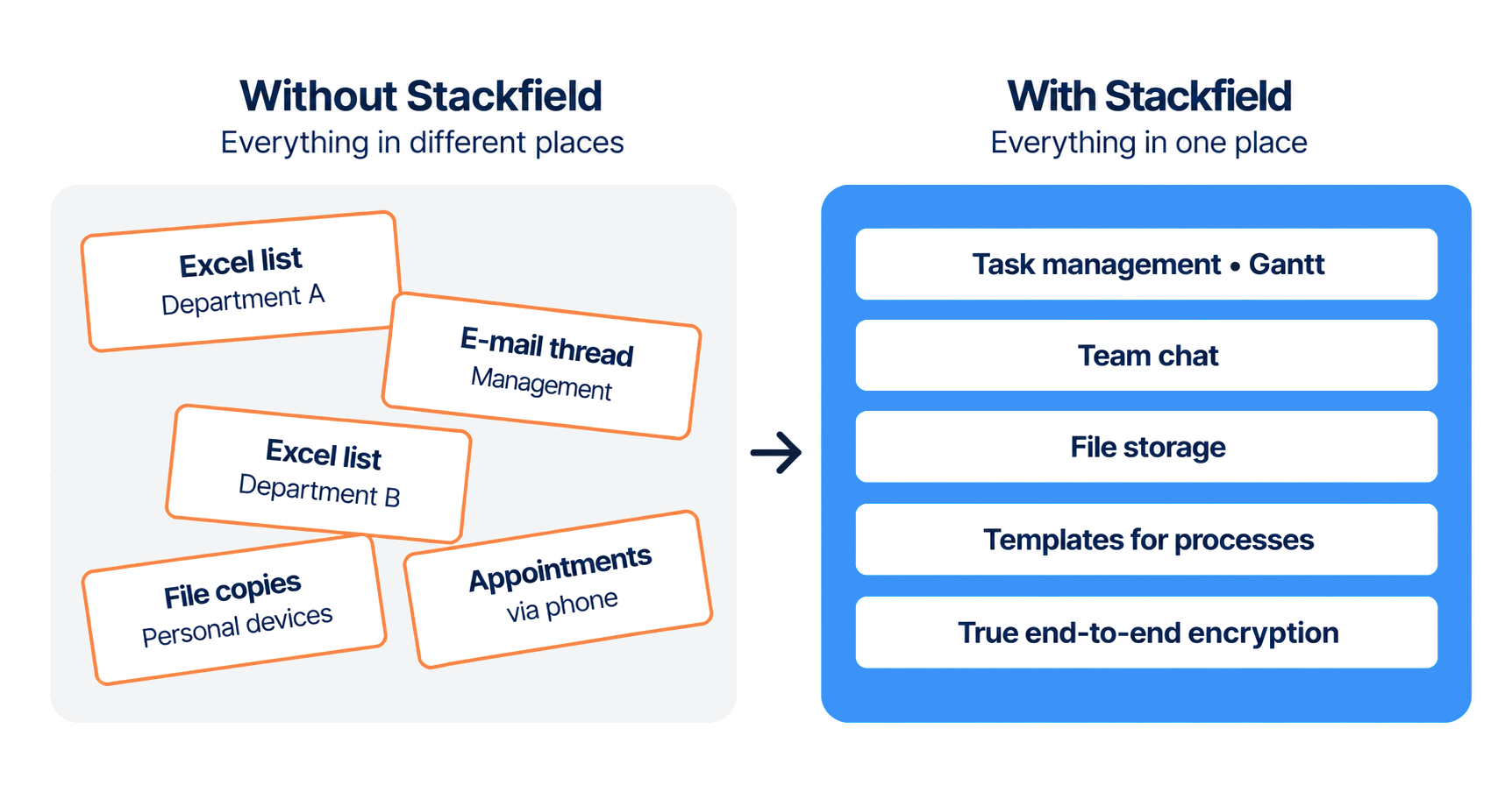With Stackfield, everything is in one place