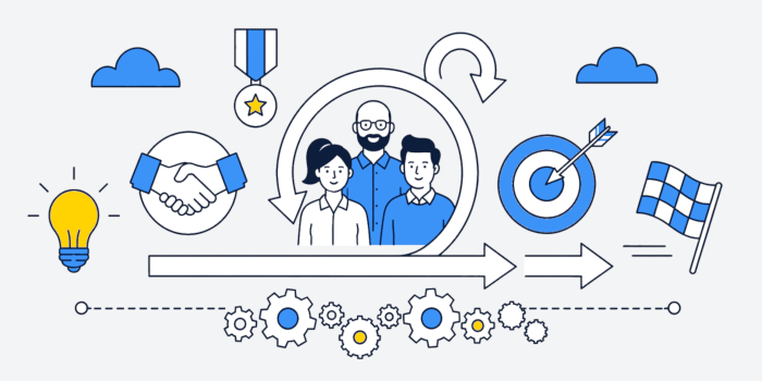 Scrum Feedback Loops