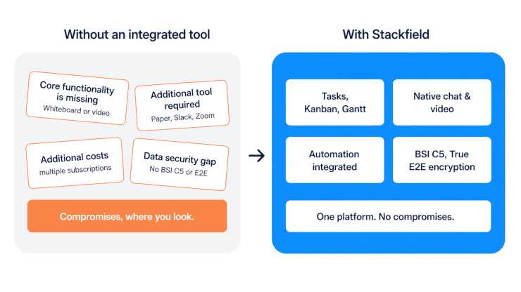 Stackfield as integrated tool