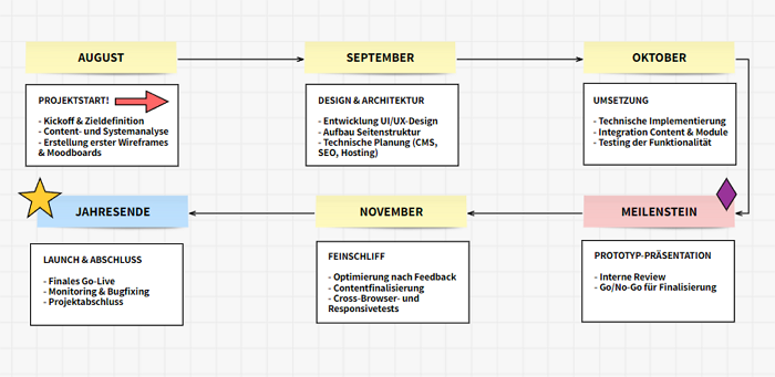 Roadmap