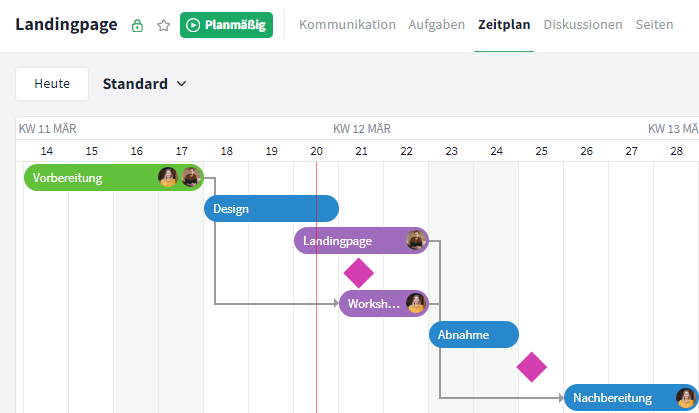 Meilensteine in der Gantt Ansicht