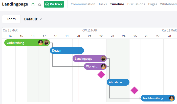 Milestones in the Gantt view