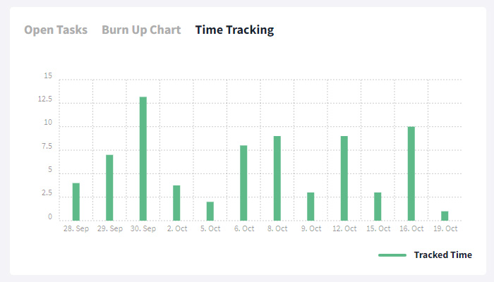 Time Tracking