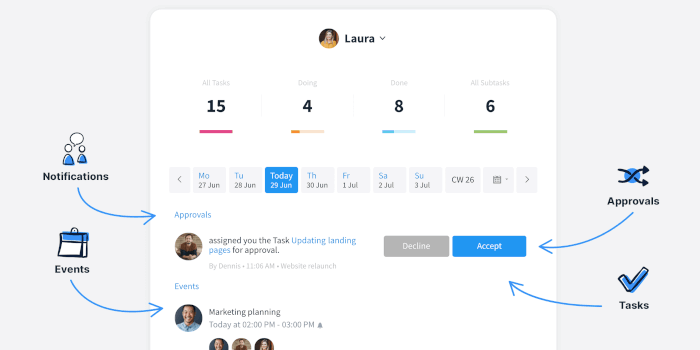 A look at My Week in Stackfield