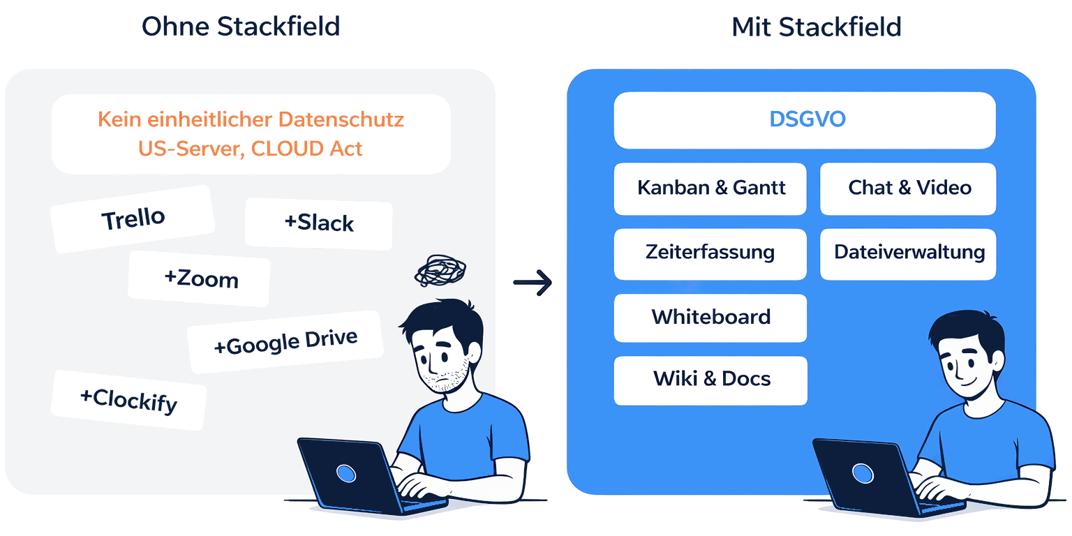 Stackfield Vorher Nacher