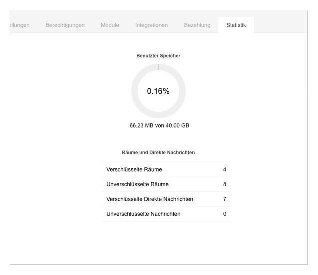 Die Kontaktverwaltung wurde optimiert.