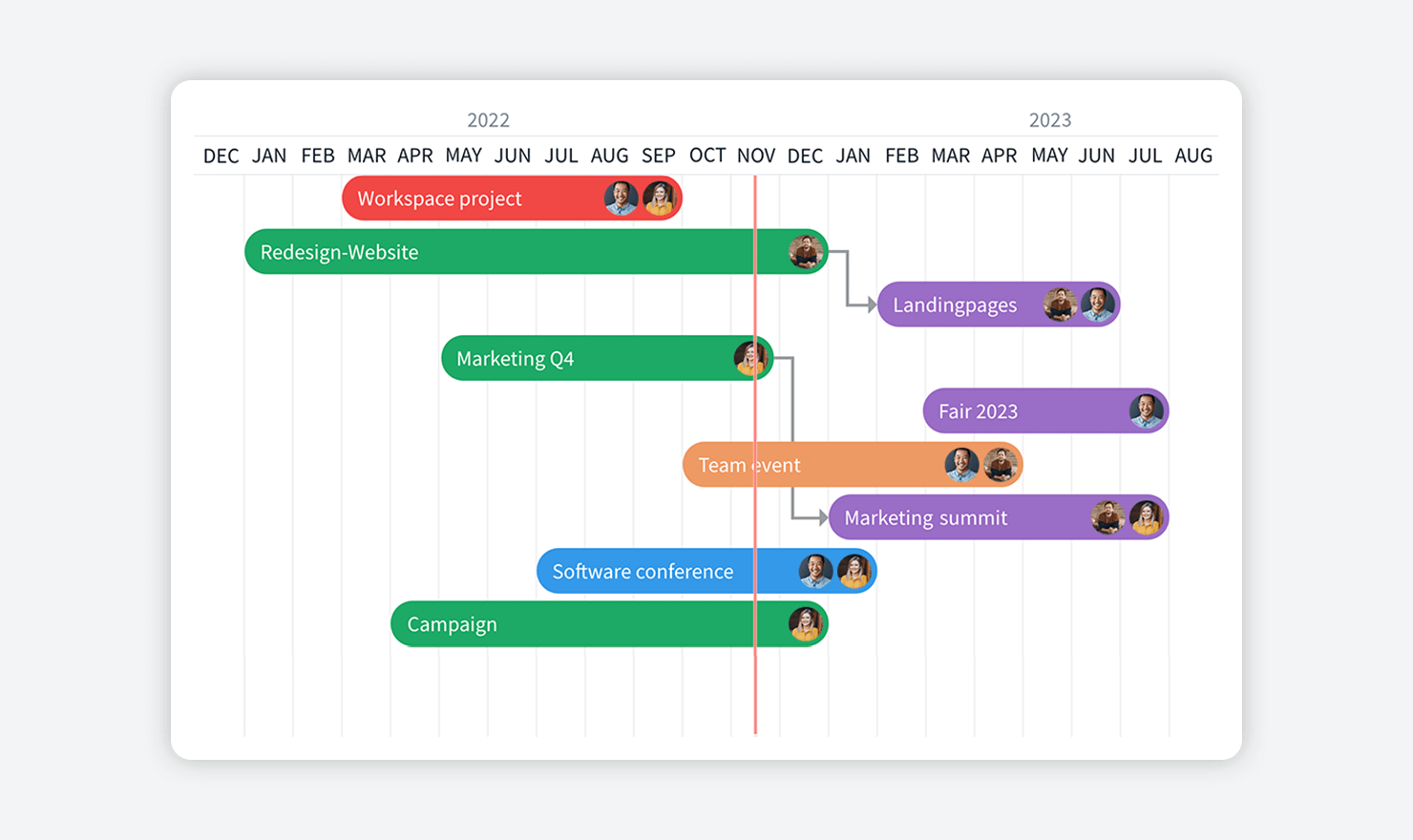 updates-swimlanes-projects