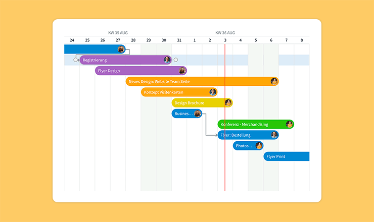 gantt-chart-basics