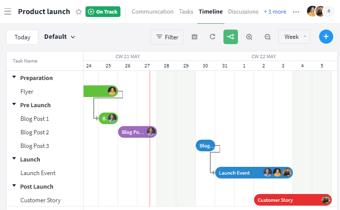 Grouping by dropdown list