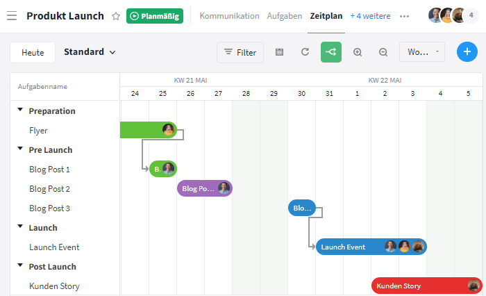 Gruppierung nach Auswahlliste