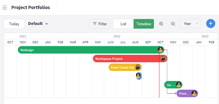 Gantt chart project portfolio