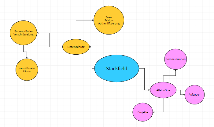 Concept Map