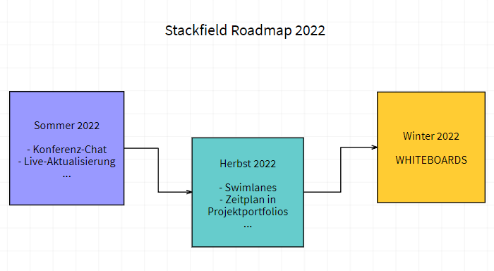 Roadmap