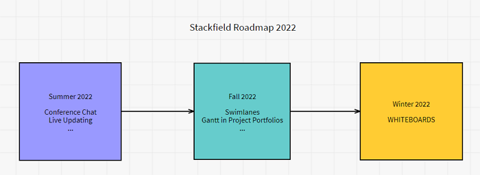 Roadmap