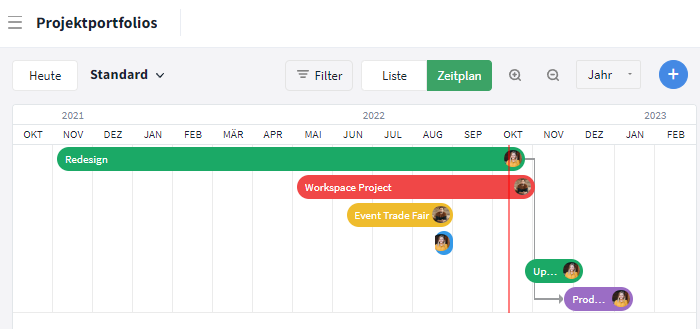 Gantt-Diagramm Projektportfolio