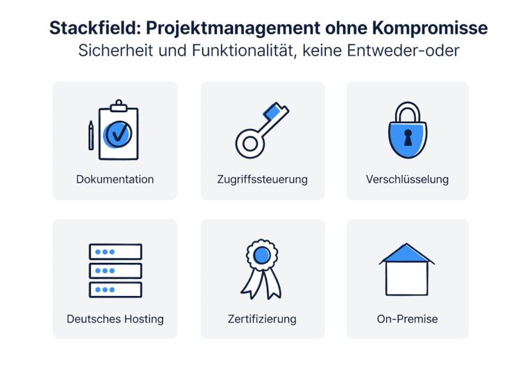 Projektmanagement ohne Kompromisse