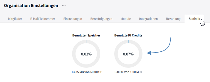 Contingent Token Stackfield Organisationseinstellung Statistik