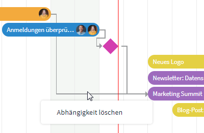 Einzelne Abhängigkeiten im Diagramm löschen