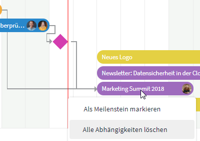 Abhängigkeiten gesammelt im Diagramm lösen