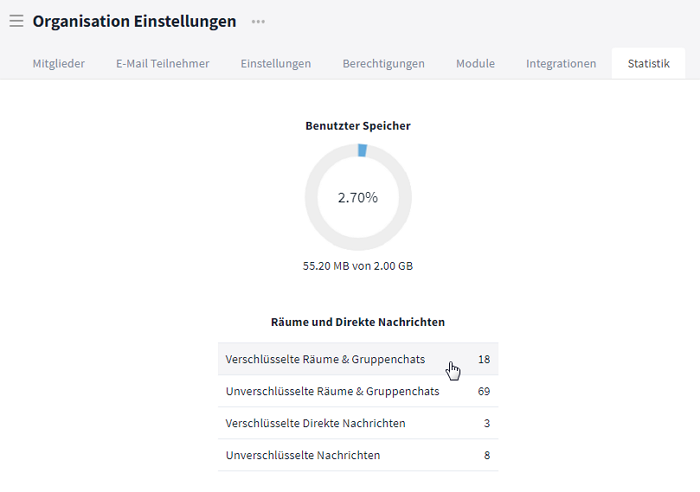 Tabelle im Reiter Statistik