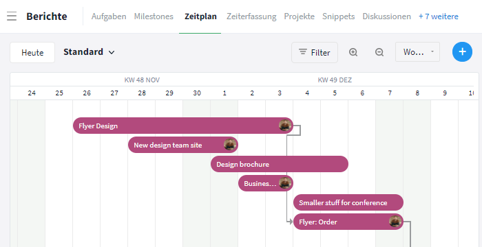 Gantt-Diagramm in den Berichten