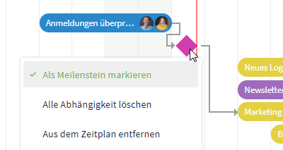 Meilenstein-Status im Diagramm entfernen