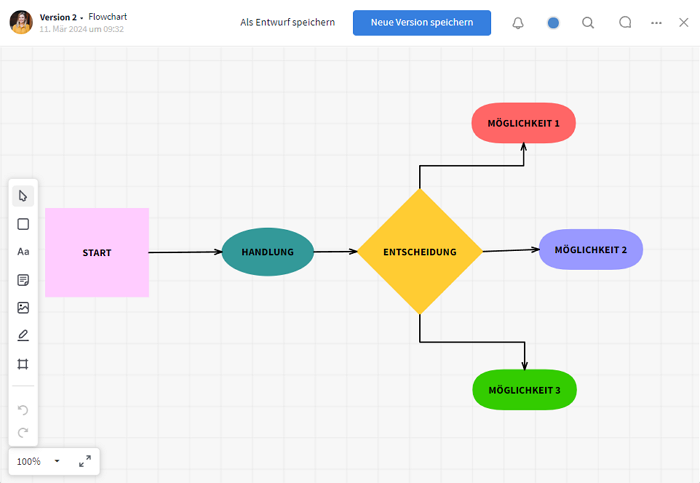 Flowchart