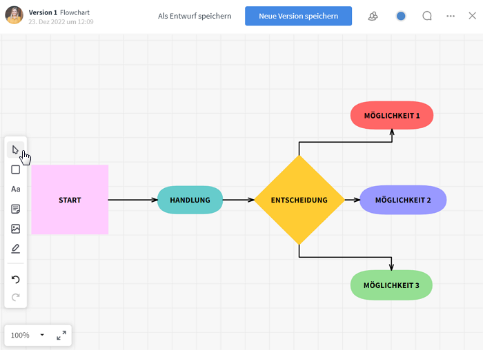 Whiteboard mit Flowchart